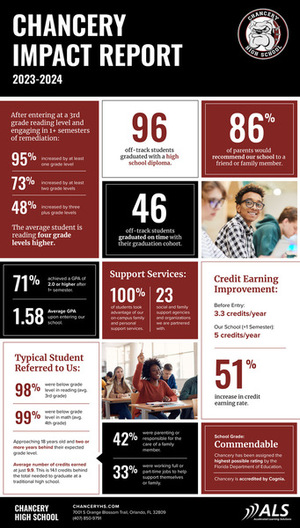 2023-2024 Impact Report